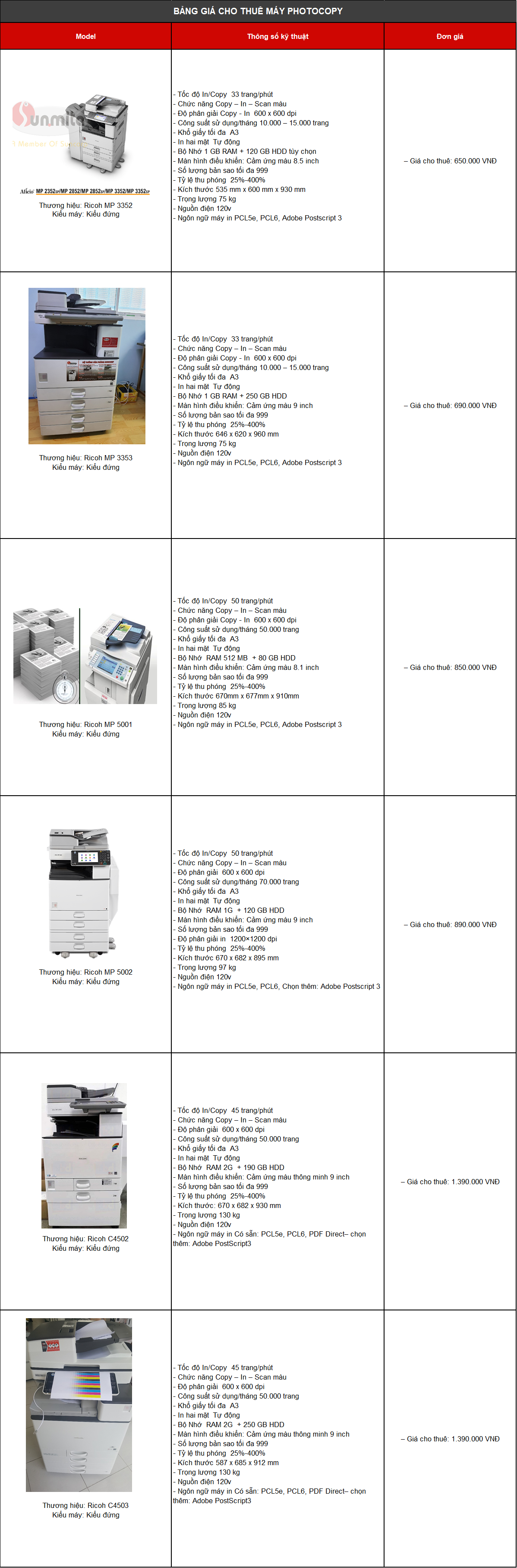 bảng giá cho thuê máy photocopy