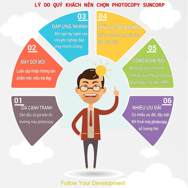 Dịch vụ cho thuê máy photocopy uy tín Suncorp